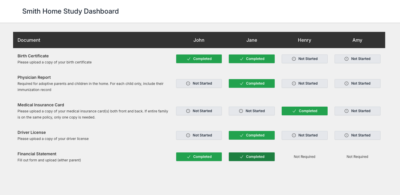 Screenshot of the dashboard